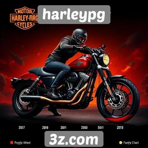 Análise da popularidade do harleypg no mercado de jogos
